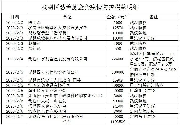 无锡市滨湖区疫情防控捐赠明细（二）.jpg