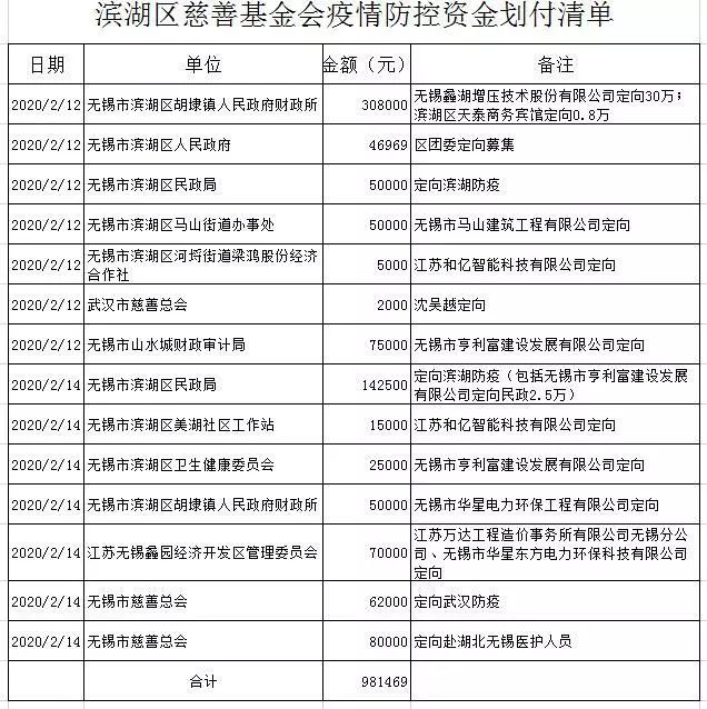 资金划拨明细表.jpg